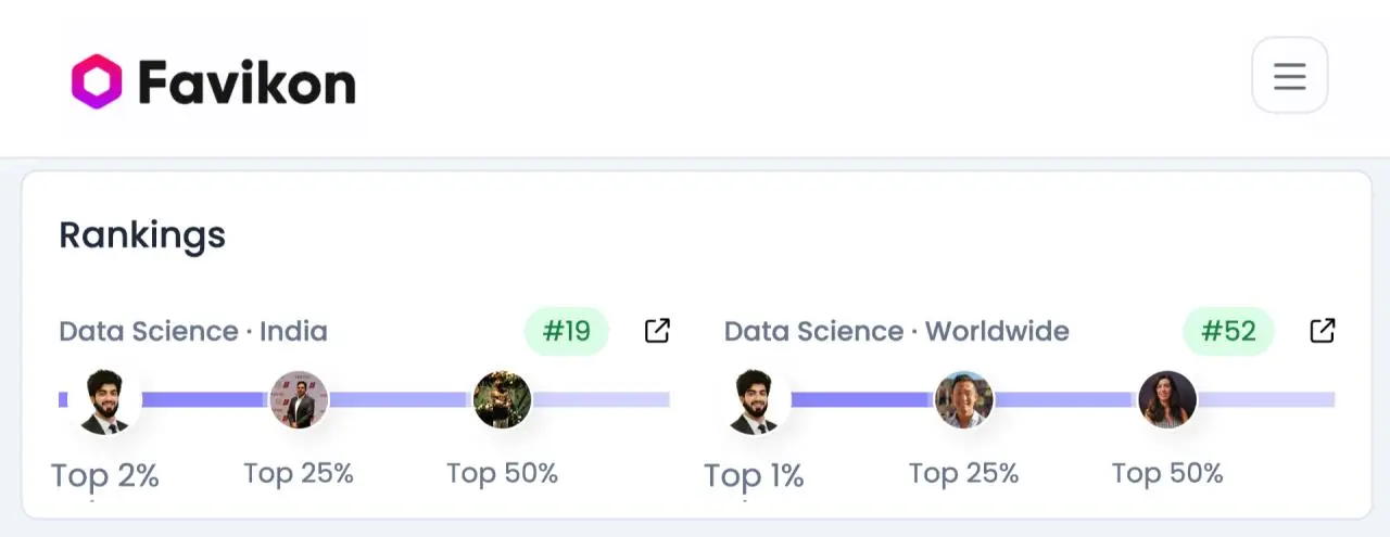 Favikon Data Science rankings for Tajamul Khan in India and worldwide