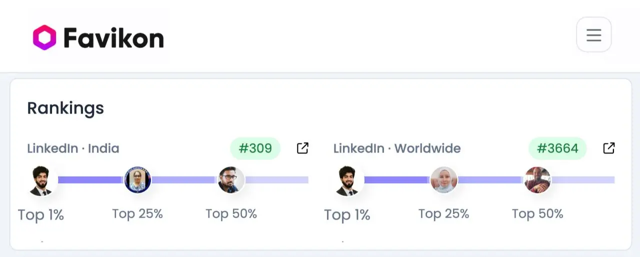 Favikon LinkedIn rankings for Tajamul Khan in India and worldwide